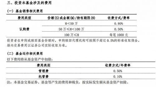 营销撞车,华夏PK华宝,谁能抢到全市场第一只食品饮料ETF名头