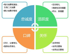 做餐饮很难 分享5种餐饮营销方案,让你了解生意翻倍的秘诀