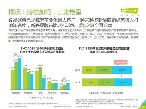 艾瑞咨询 2021年中国食品饮料行业营销监测报告