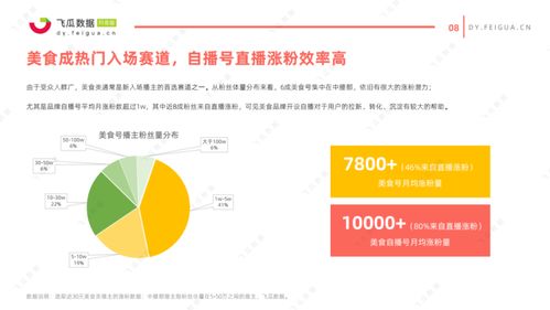 2021年美食类短视频及直播营销趋势洞察