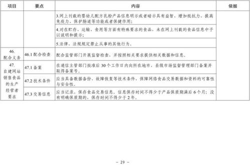 清单来了 市场监管总局发文,明确食品销售者19项主体责任