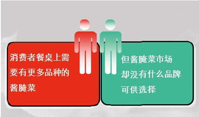 乌江榨菜的民俗营销 中国好味道 食品营销的7个新招 7