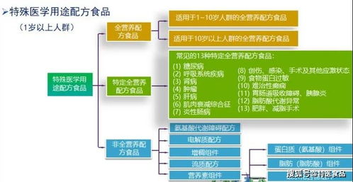 特医食品,为何量少价高不易寻