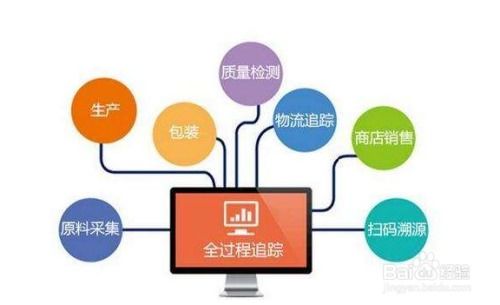 食品超市营销如何做